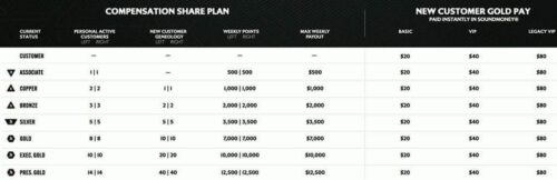 7k Comp Plan